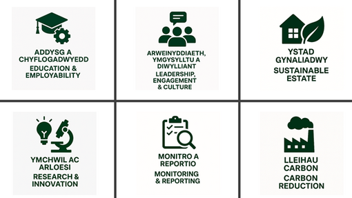 Sustainability sectors