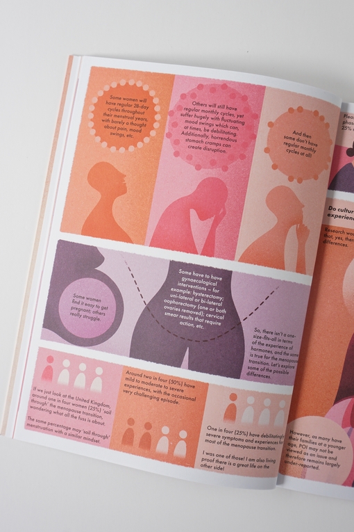 Inside Menopause is Really Strange by Katie Day