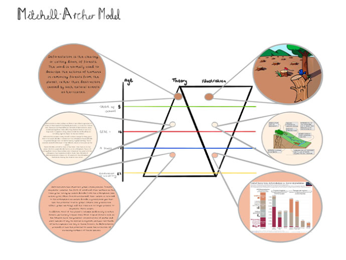 diagram of work