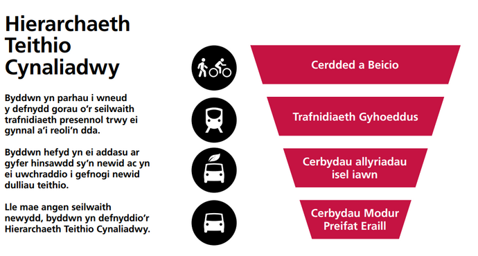 sustainable transport hierarchy_welsh